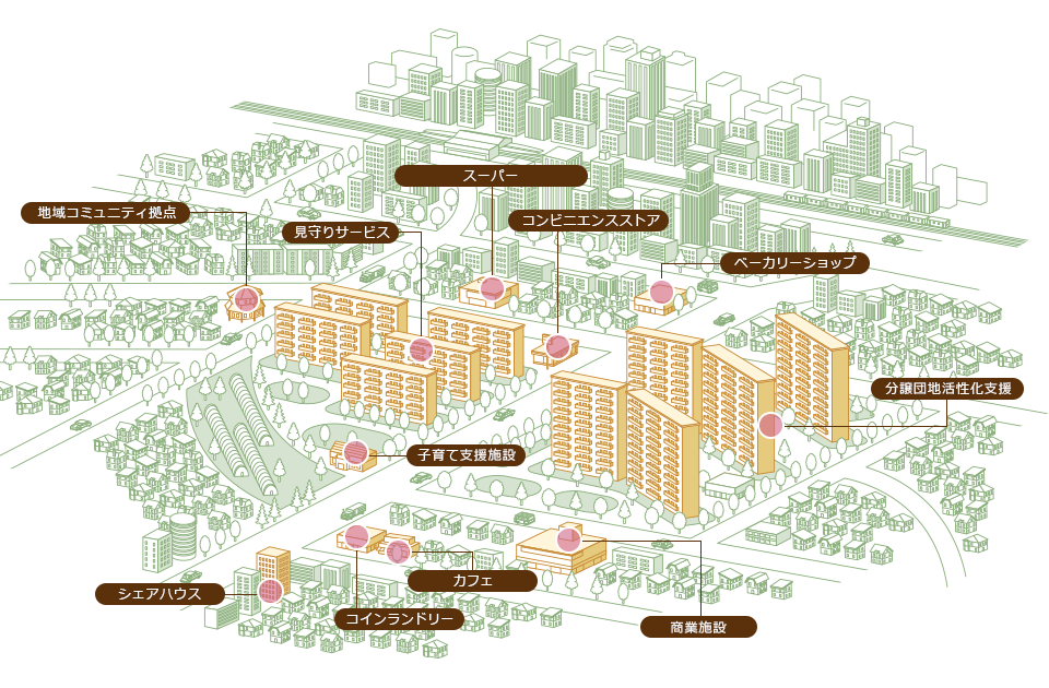 事業イメージ概念図