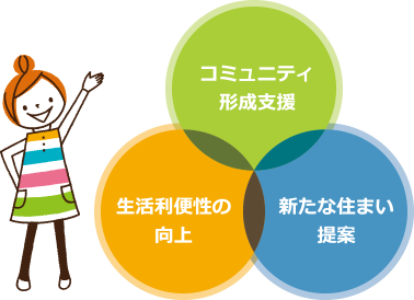 生活利便性の向上×コミュニティ形成支援×新たな住まい提案