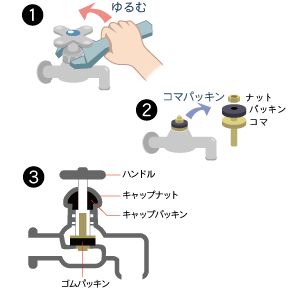 コマパッキンの取替方法イラスト