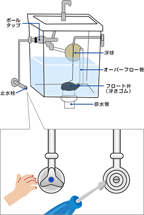 トイレタンクと止水栓のイラスト